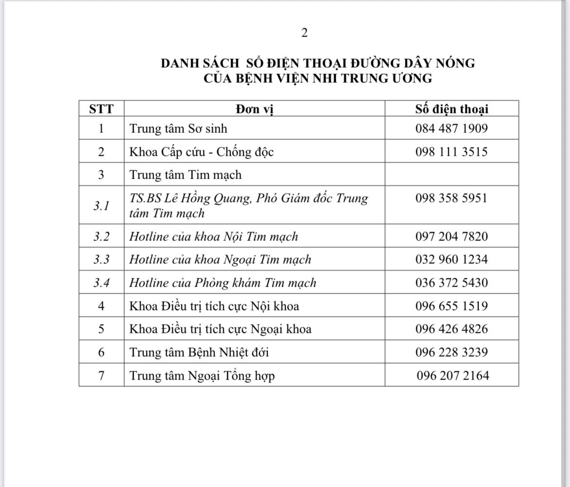 TB số điện thoại đường dây nóng một số chuyên khoa của Bệnh viện nhi Trung ương
